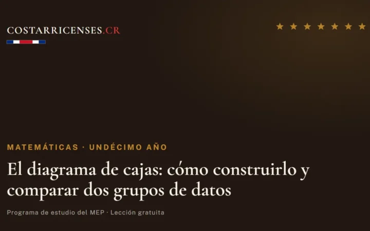 El diagrama de cajas: cómo construirlo y comparar dos grupos de datos — Matemáticas, Undécimo año