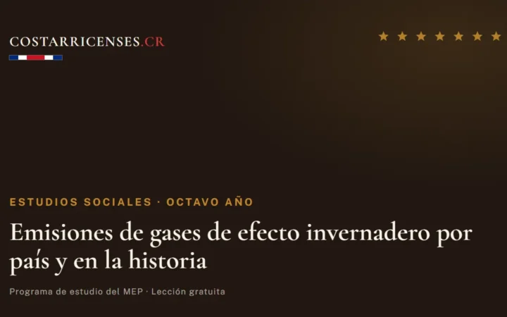 Emisiones de gases de efecto invernadero por país y en la historia — Estudios Sociales, Ujarrás (Octavo año)