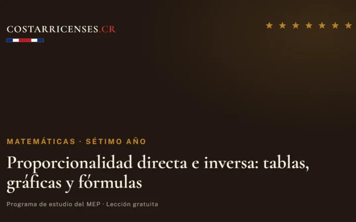 Proporcionalidad directa e inversa: tablas, gráficas y fórmulas — Matemáticas, Térraba (Sétimo año)
