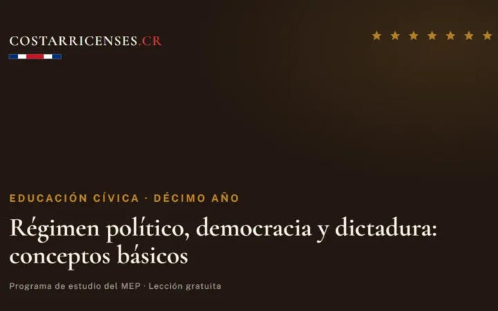 Régimen político, democracia y dictadura: conceptos básicos — Educación Cívica, Décimo año