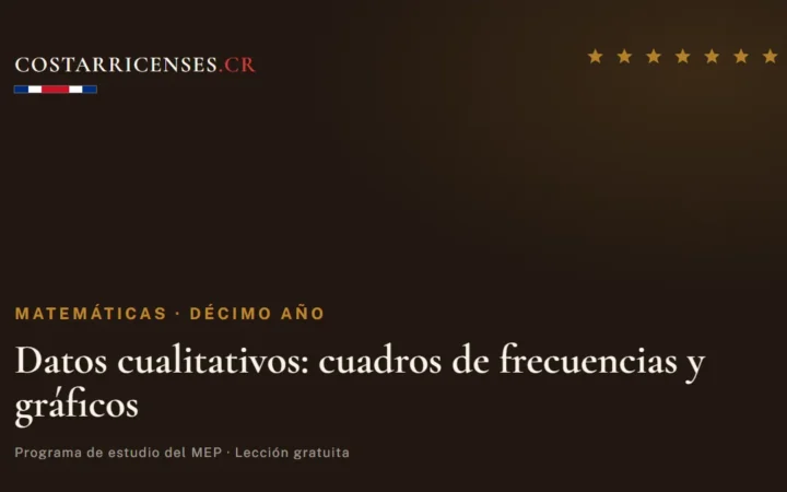 Datos cualitativos: cuadros de frecuencias y gráficos — Matemáticas, Décimo año